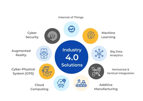 IOT Solution